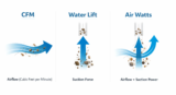 CFM vs Water Lift vs Air Watts: Which Vacuum Power Actually Matters? (2026 Guide)